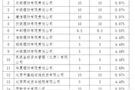 国民养老保险要来了！理财、保险、证券公司“抱团”入股，17家机构拟合计出资111.5亿元图片