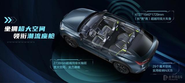 哈弗H6S动力配置公布 搭载柠檬混动DHT技术