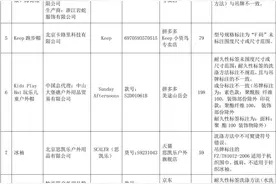 防晒？速干？阿迪、李维斯、彪马等服装样品未达标图片