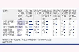 在线教育转型竞争力③丨高中辅导、素质教育、成人职业教育：K12在线教育转型三大赛道图片