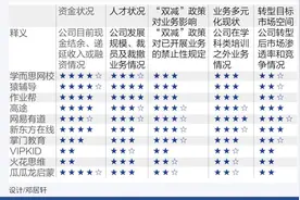 在线教育转型竞争力①｜十大头部K12在线教育公司：“转型之王”花落谁家图片
