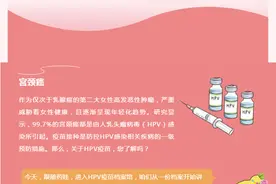 宁夏人，关于HPV疫苗，你了解吗？图片