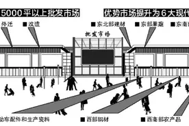 家住浑南、铁西、大东、于洪…的沈阳人注意了！你家附近要有大变化图片