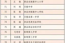 ​安徽省第十三批特级教师评选结果公示 共248名图片