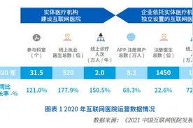 互联网医生群体崛起：超9成受访者支持医生线上执业图片