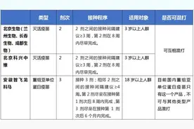 市疾控专家：“2针剂”“3针剂”新冠疫苗各有所长，老年人不妨优先考虑这种图片