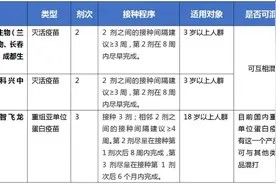 市疾控专家：“2针剂”“3针剂”新冠疫苗各有所长，老年人不妨优先考虑这种图片