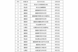 淮北市两家知名超市被责令停业整顿图片