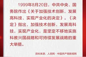 1999年8月20日，中共中央、国务院作出《关于加强技术创新，发展高科技、实现产业化的决定》| 党史上的今天图片