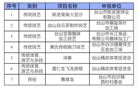 江门台山第五批市级非遗名录公布，陈进晃柴火豆沙等入选图片
