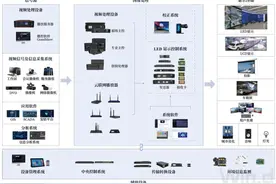 IPO雷达｜股东大额套现、供应链存隐患，卡莱特能当上LED显示控制系统第一股吗？图片