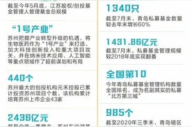 解码内地省市创投力之苏州、青岛篇丨创投力跃级跳 各领风骚图片