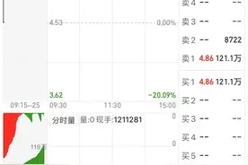 中国电信今日A股上市，三大运营商“会师”在即图片