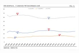 实现共同富裕的目标，改善国民收入二次分配是重头戏图片