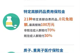 买了“沪惠保”，遇到点啥问题？理赔部门帮侬来解答图片