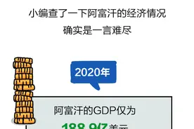 漫说财经丨家里有大矿，为什么阿富汗依然“躺穷”？图片