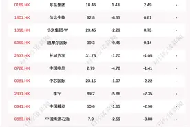 每经19点丨上海新增2例确诊病例：系浦东机场境外货机作业区工作人员；巨人集团回应“史玉柱所持数千万珠海巨人股权被冻结”图片