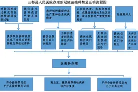 疫苗接种禁忌证明开具流程图片