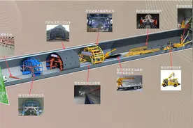 成都至丽江高速公路最新进展！宁会隧道单月掘进超200米图片