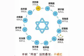最高198，最小14.....齐鲁工业大学2021级新生大数据揭秘图片