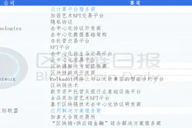分布式资本的区块链版图：共出手97个项目 投资ETH获利1000倍以上图片