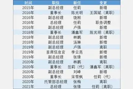 21独家丨东证资管总经理任莉离职，或奔赴前董事长王国斌麾下图片