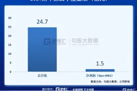 又一行业样本诞生！名创优品(MNSO.US)走出“奇袭”之路图片