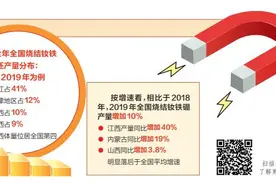 稀土永磁：棋至中局战犹酣图片