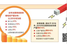 稀土永磁：棋至中局战犹酣图片