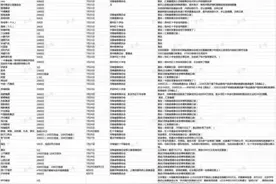 郑州暴雨一月后，62家企业捐的20亿款物到哪了图片