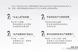 安全生产法学习大家谈 | 加强对新兴业态安全生产的监管图片