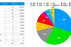 “小巨人”企业名单告诉你，深圳强在不只是有粤海街道……丨寻找深圳专精特新图片