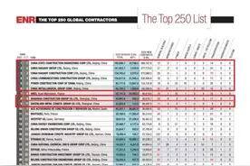 中国“基建狂魔”有多强？全球十强基建商，中国包揽八席图片