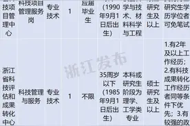 找工作的小伙伴快看过来！浙江一大批事业单位公开招聘！报名即将开始图片