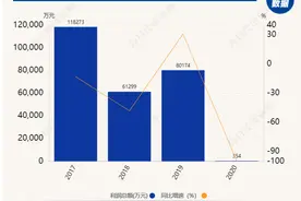 温州银行利润总额爆降99.6%，员工人均减薪4万却给董监高人均涨薪16%，凭啥？图片