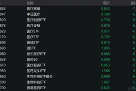 医疗板块遭“血洗”，机构资金疯狂出逃，有何大利空？60亿资金却悄悄抄底图片