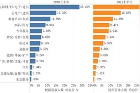 武汉大学生就业爱去哪？哪个岗位竞争激烈？这里有回答图片
