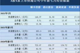快递业7月成绩单：顺丰控股稳守“老大”地位，申通、圆通深陷低价竞争图片