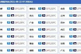 雨哗哗！四川盆地今天雨水“霸屏”广元等局地有大暴雨图片