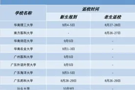 广东多所高校明确开学时间！最新要求来了图片