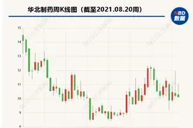 华北制药收国家集采首张“断供罚单”专家：企业断供主要有这些原因图片