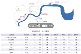 “鬼王潮”要来了，今天的钱江潮壮观吗？好多人看完后这么说图片