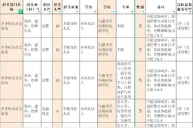 正在报名！黑龙江一地招录247人图片