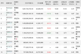 真·明星周！刘格菘、茅炜、陈皓“三大王牌”出山，新能源新科技赛道要爆款奔腾了？图片