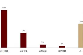 盐湖提锂：技术进步奏响产业革新主旋律图片