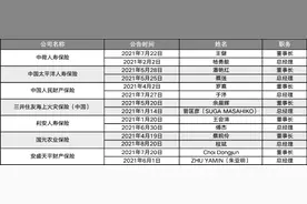 保险业高管密集变阵图片