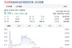 华北制药一度跌停；​集采冲击波减弱，恒瑞医药下探回升，检测试剂板块企稳图片