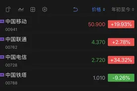 三大运营商支出下滑：日媒称缺芯使中国5G建设放缓，真的吗？图片