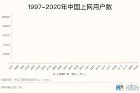 中国网民数字画像：未成年网民规模达到1.83亿图片