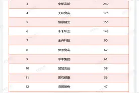 5天4品牌官宣入局，调味品生意究竟“香”在哪儿？图片